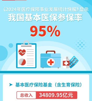 中國基本醫(yī)保參保率95%